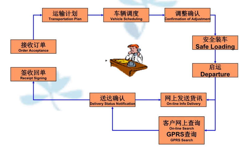 吴江震泽直达海原物流公司,震泽到海原物流专线